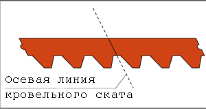 Монтаж основного ковра гибкой черепицы